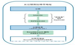 TP钱包客服支持与安全性全