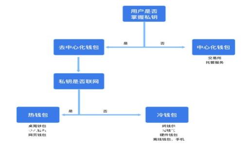 TP钱包助记词无效解决方案:常见问题与详细指南